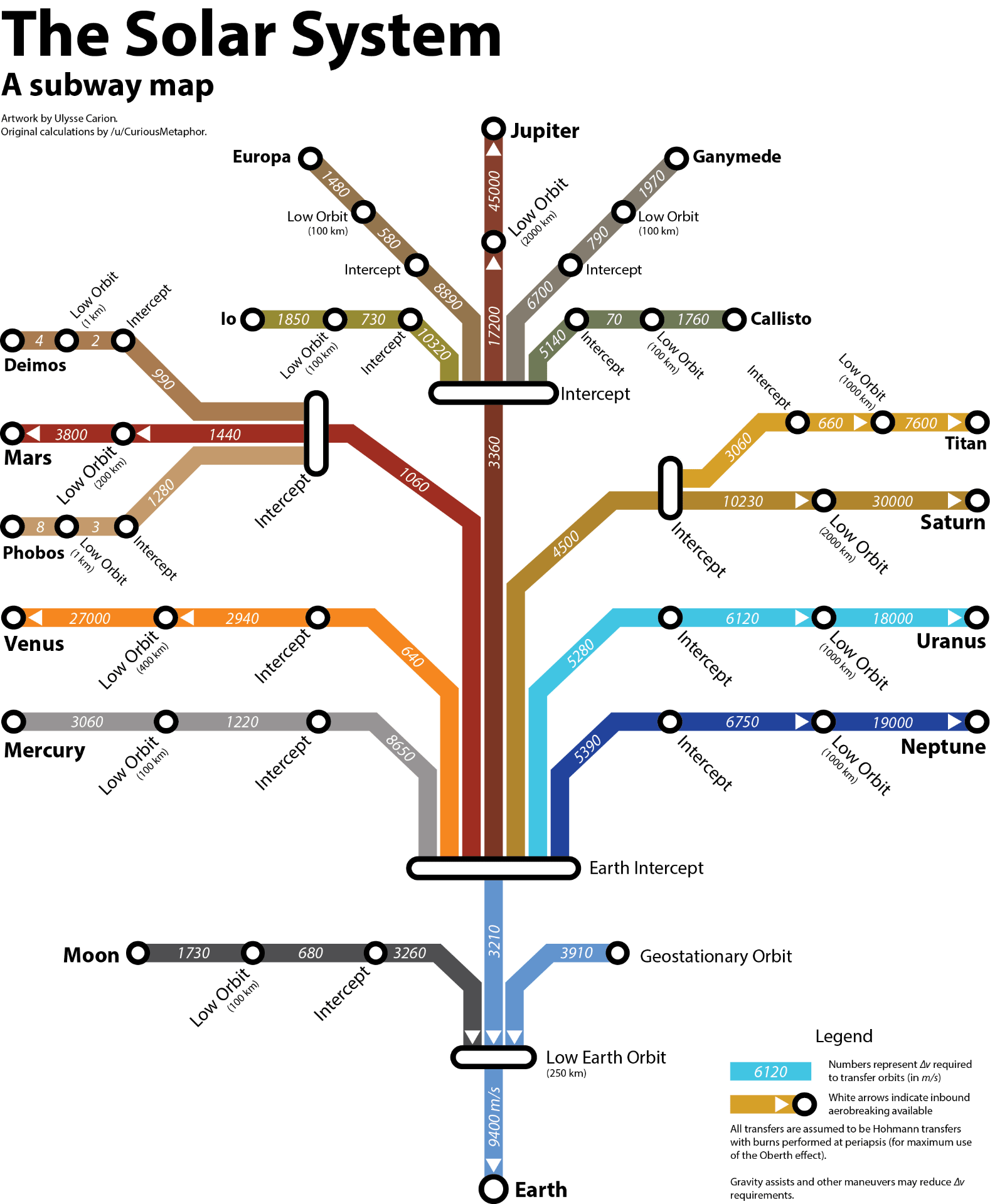 Orbital Mechanics, Delta V and the Structure of Rockets | Countryside ...